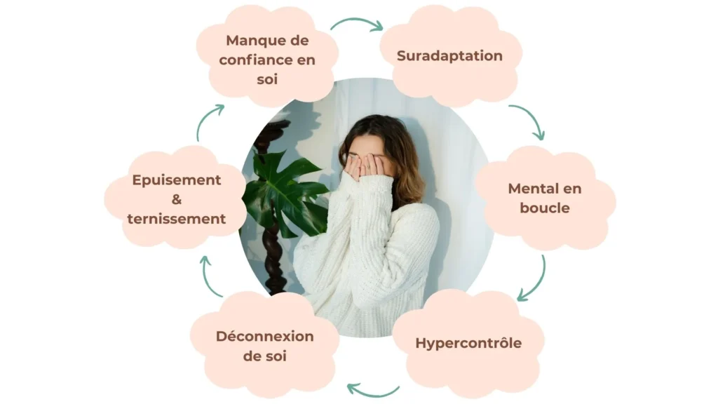 Féminin sacré cercle vicieux