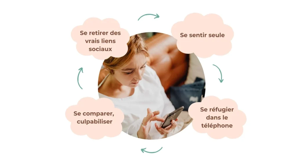 solitude maman cercle vicieux
